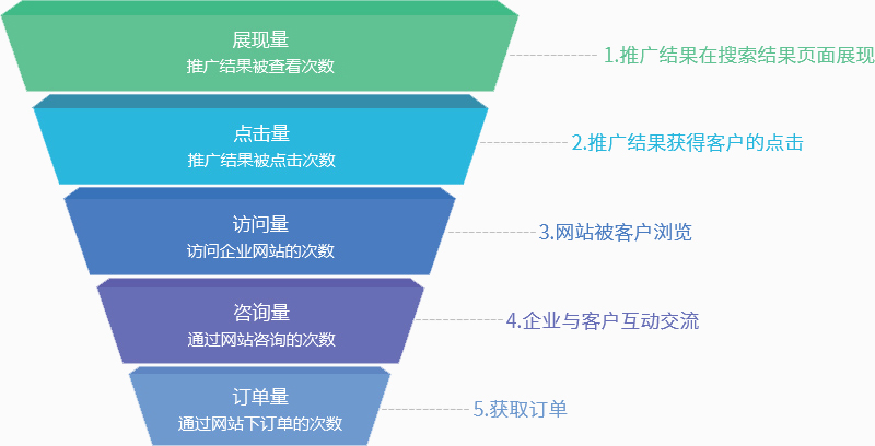 mk体育官方网站-一站式数字化运营解决方案架构图