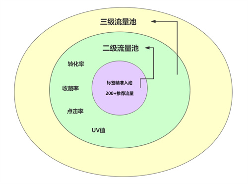 清心SEO:通过关键词获取流量的那点事(图1)