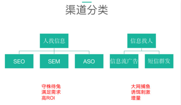免费获取流量：SEO九招(图1)