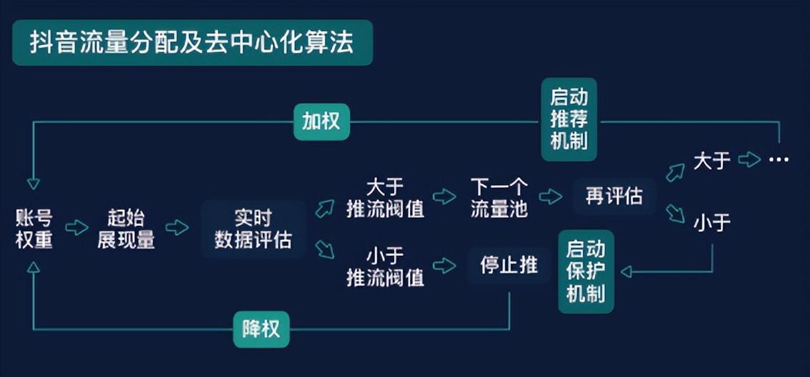 巧用seo获得上万流量的偏门技巧(图1)