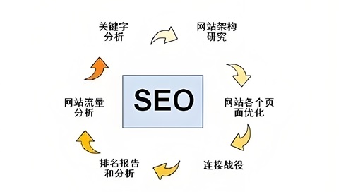 无锡外贸独立站谷歌SEO项目真实落地案例及详细经验复盘(图1)