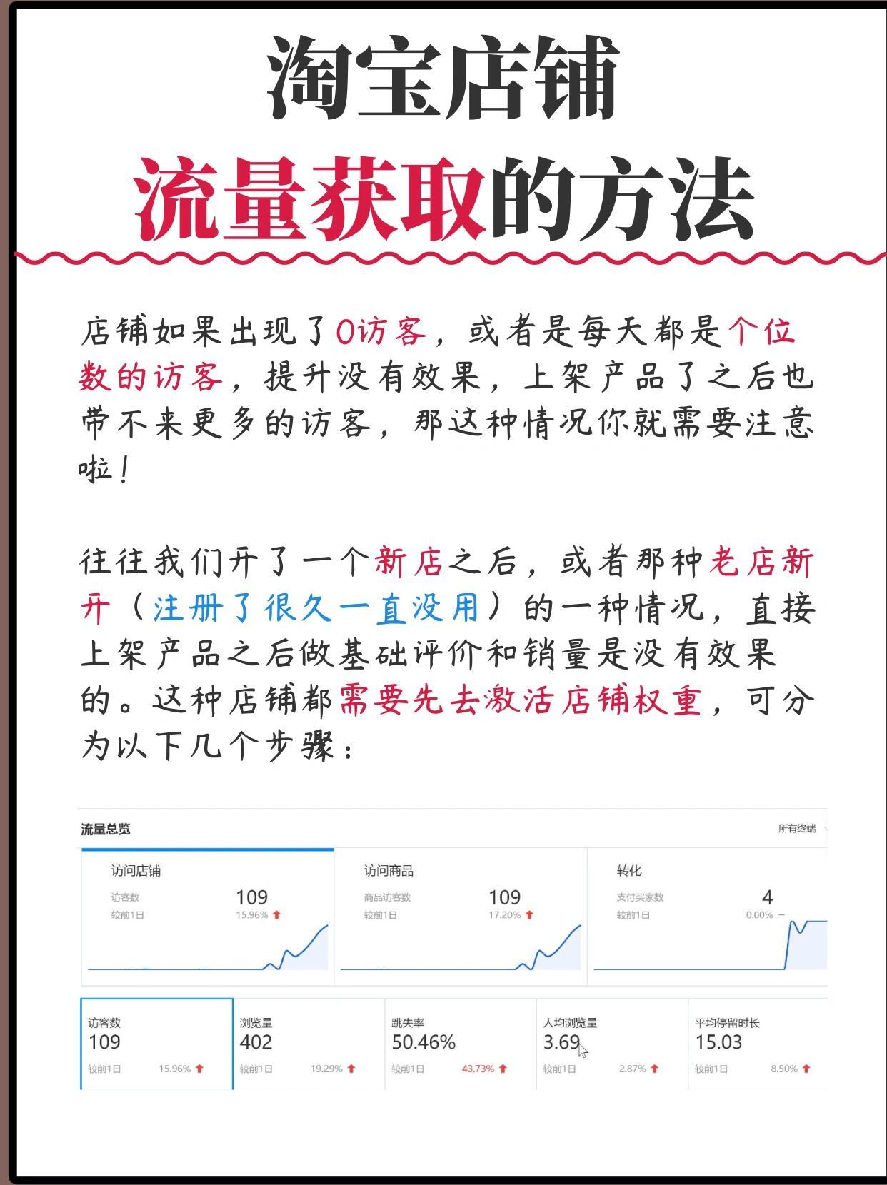 为什么SEO优化能让企业获客成本越来越低(图1)