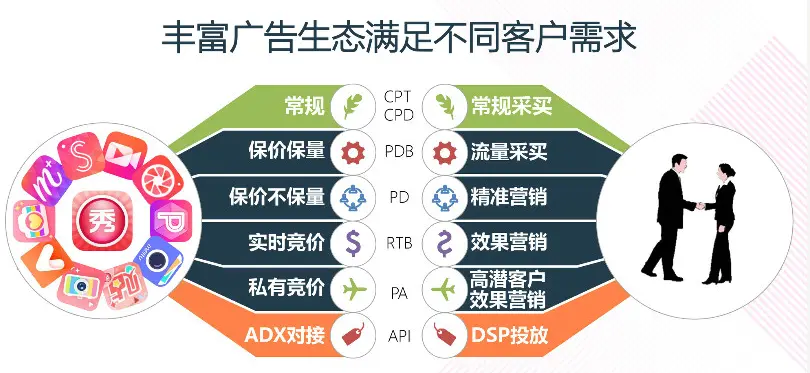 SEO搜索引擎优化技术教程