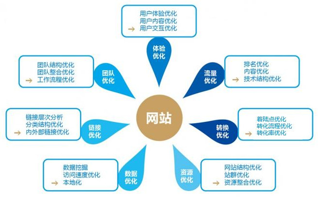国内比较出众的外贸网站建设公司实力对比聚焦谷歌技术规范适配性与多语言本地化部署(图1)