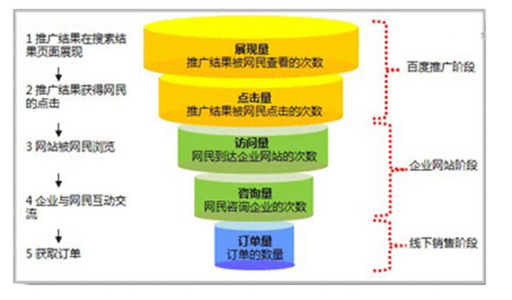 seo怎么提高流量(图1)