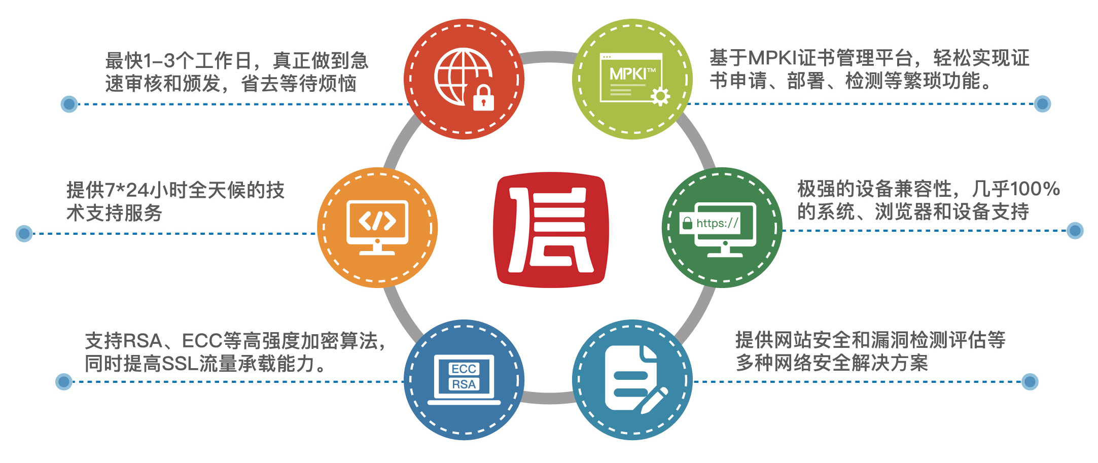 保护服务器免受DDoS攻击的有效方法？(图1)